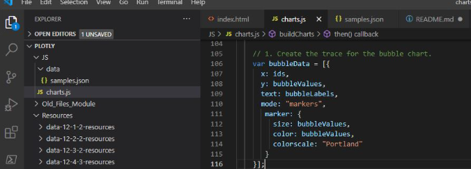 GitHub - hmontie/Belly-Button-Biodiversity