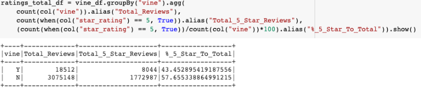 GitHub - hmontie/Amazon_Vine_Analysis