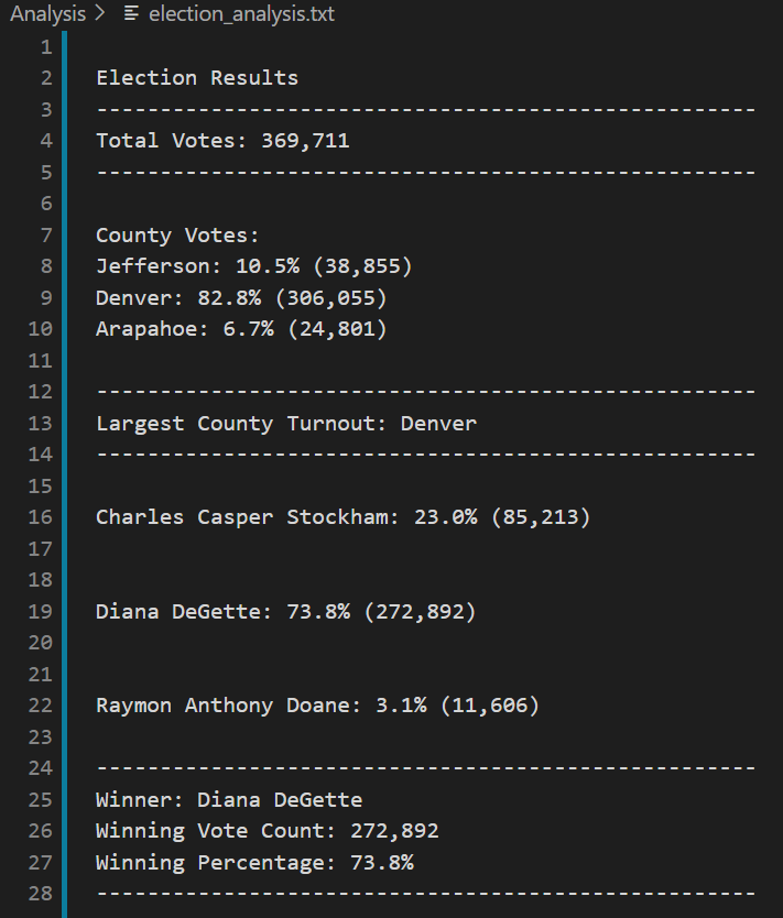 GitHub - charris543/Election_Analysis