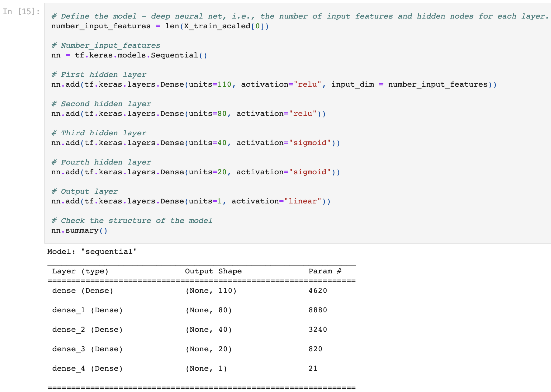 GitHub - HuntDask/Neural_Network_Charity_Analysis: Using neural ...