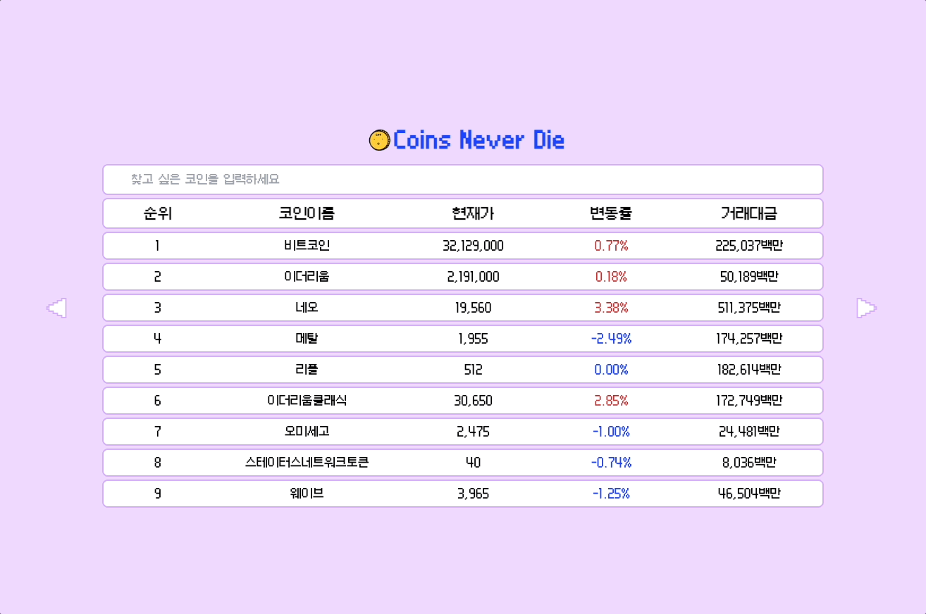 GitHub - 3-talking-potatoes/coins-never-die: 코인 입문자들을 위한 코인 모의 투자 앱
