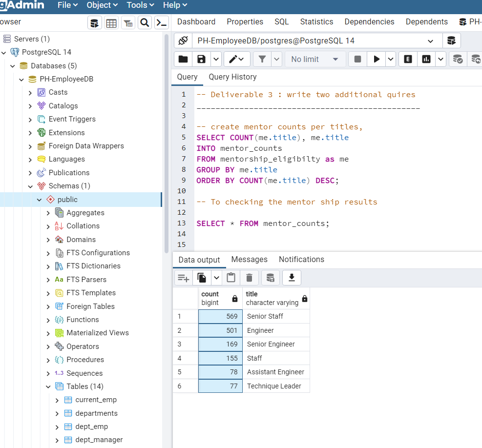 GitHub - Kidesth/Pewlett-Hackard-Analysis