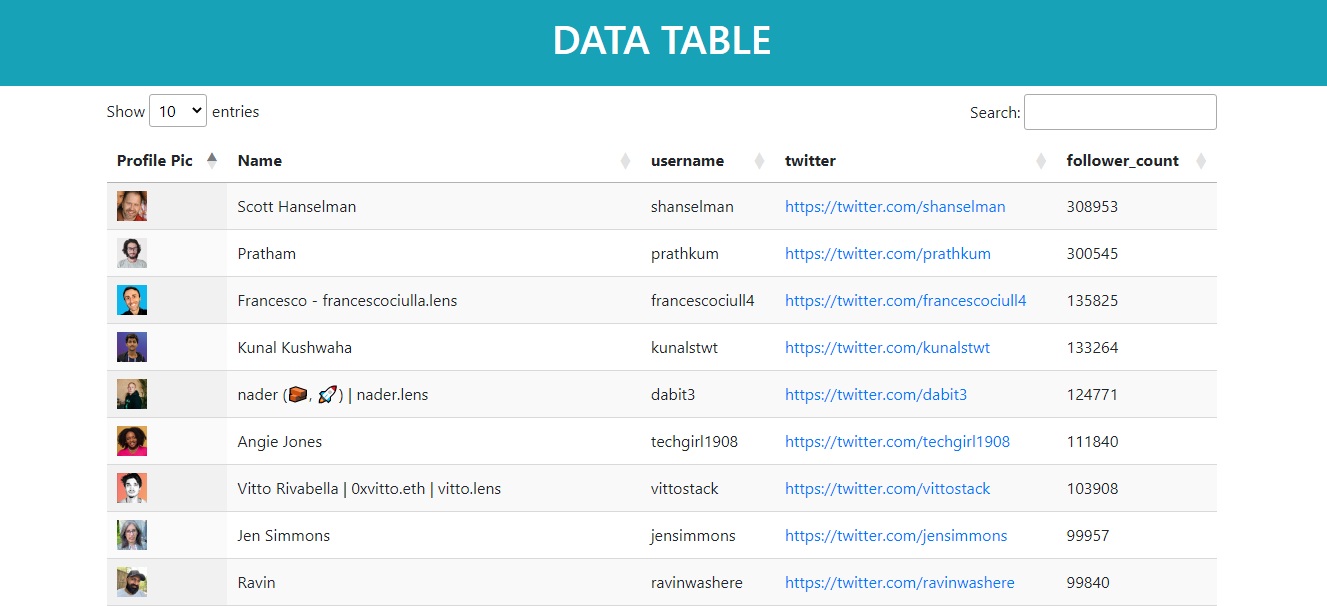 GitHub - jay19patel/JQuery-DataTable
