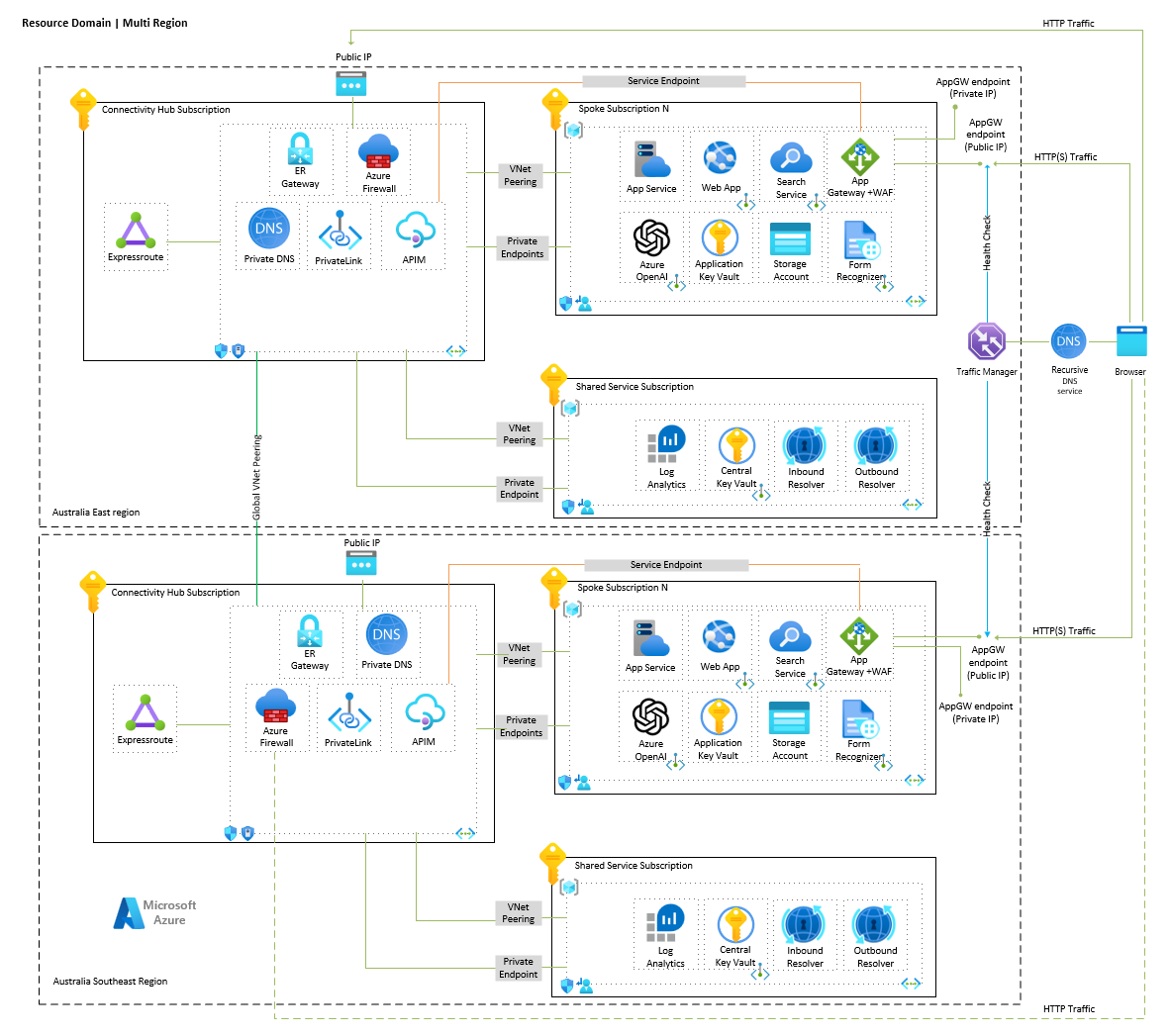 GitHub - DarrenTurchiarelli/dtsocial: Python solution that integrates ...