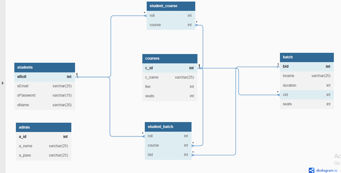 github - khloodmontaser student enrollment database:... GitHub - shivam3singh/Autamated_Student_Registration: It's a ...