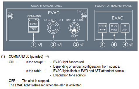 EVAC COMMAND lights does not illuminate · Issue #4204 · flybywiresim ...