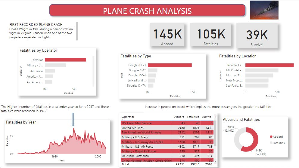 GitHub - Ehinmetan/crash-analysis