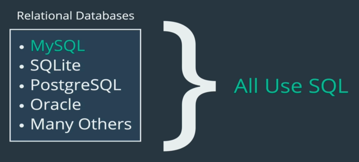 SQL-Sandbox/01. Introduction.md at main · NwCoder21/SQL-Sandbox · GitHub