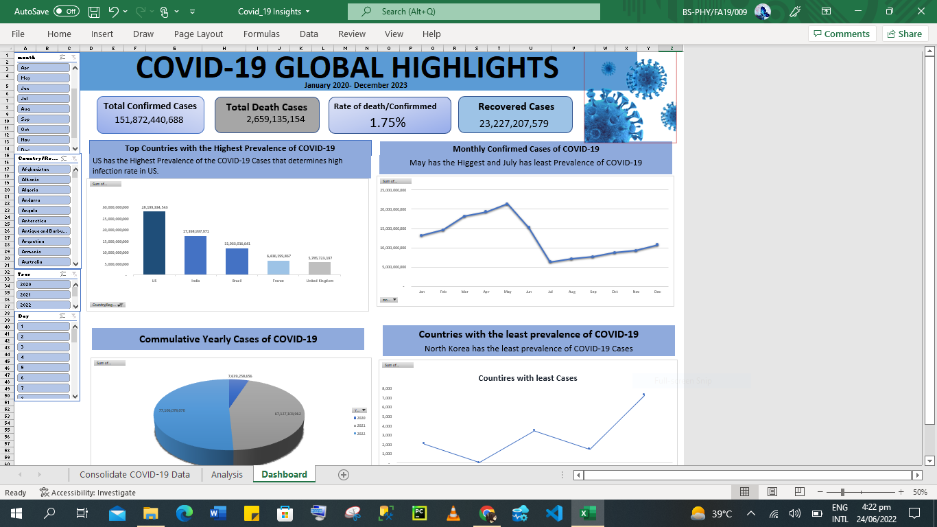 GitHub - ayzjaved/COVID-19-Highlights: COVID_19 Data Analysis and ...