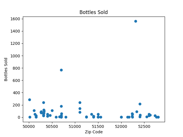 final_assignment/README.md at main · Sismspir/final_assignment · GitHub