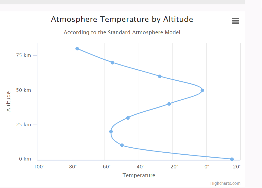 GitHub - ajaymenon18/Data-Analysis-and-Visualisation-Project: A project ...
