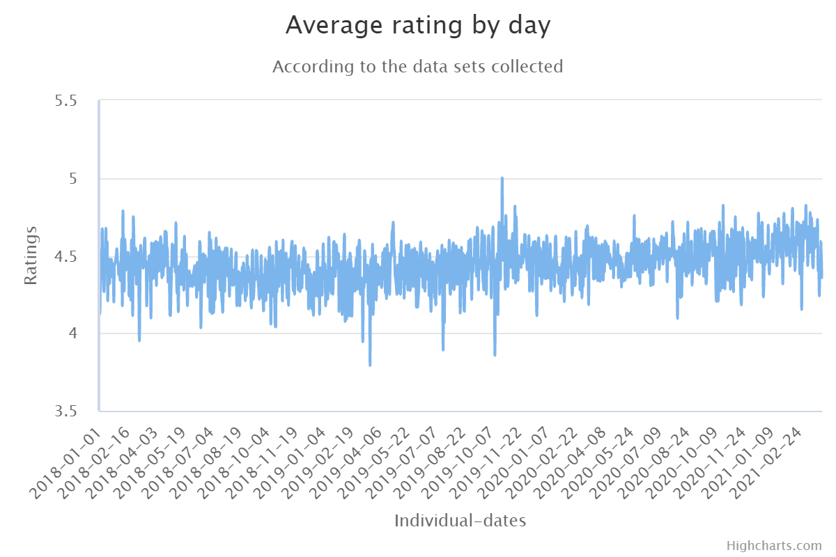 GitHub - ajaymenon18/Data-Analysis-and-Visualisation-Project: A project ...