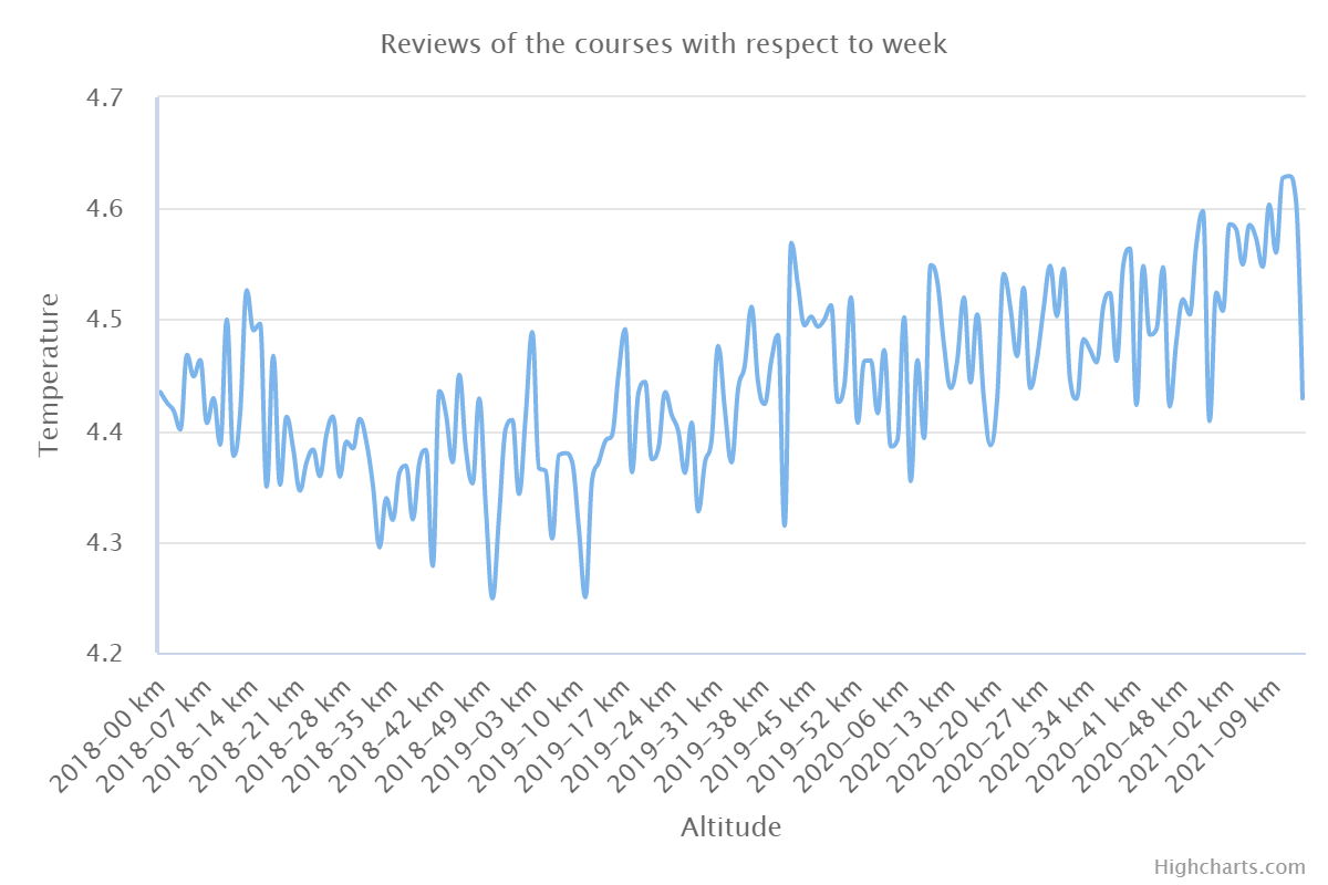 GitHub - ajaymenon18/Data-Analysis-and-Visualisation-Project: A project ...