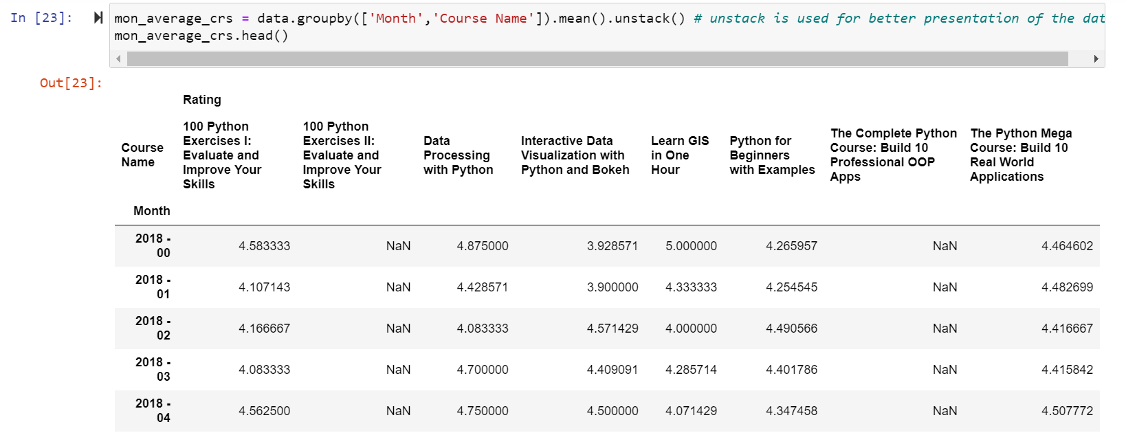 GitHub - ajaymenon18/Data-Analysis-and-Visualisation-Project: A project ...