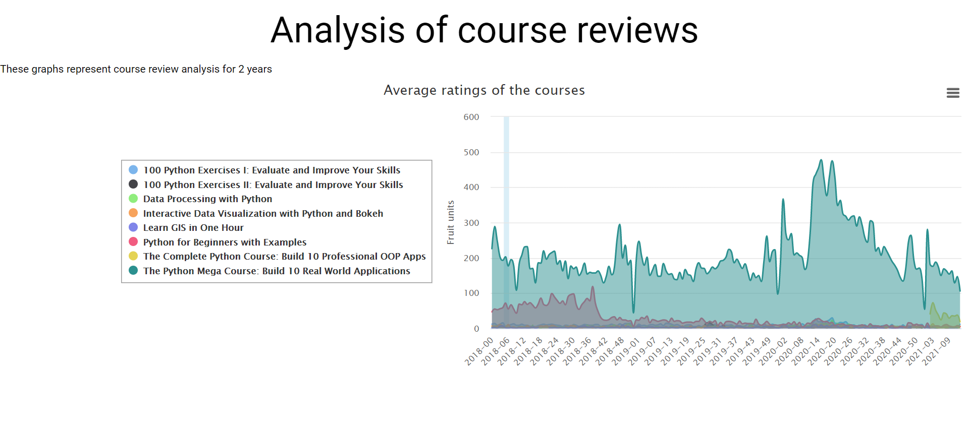 GitHub - ajaymenon18/Data-Analysis-and-Visualisation-Project: A project ...