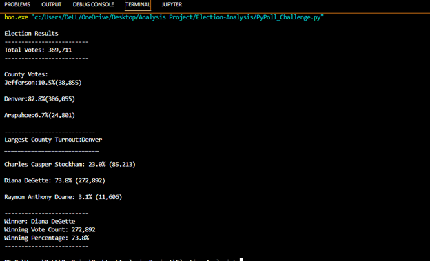 GitHub - sirjanashrestha/Election-Analysis: Analysis of election result ...