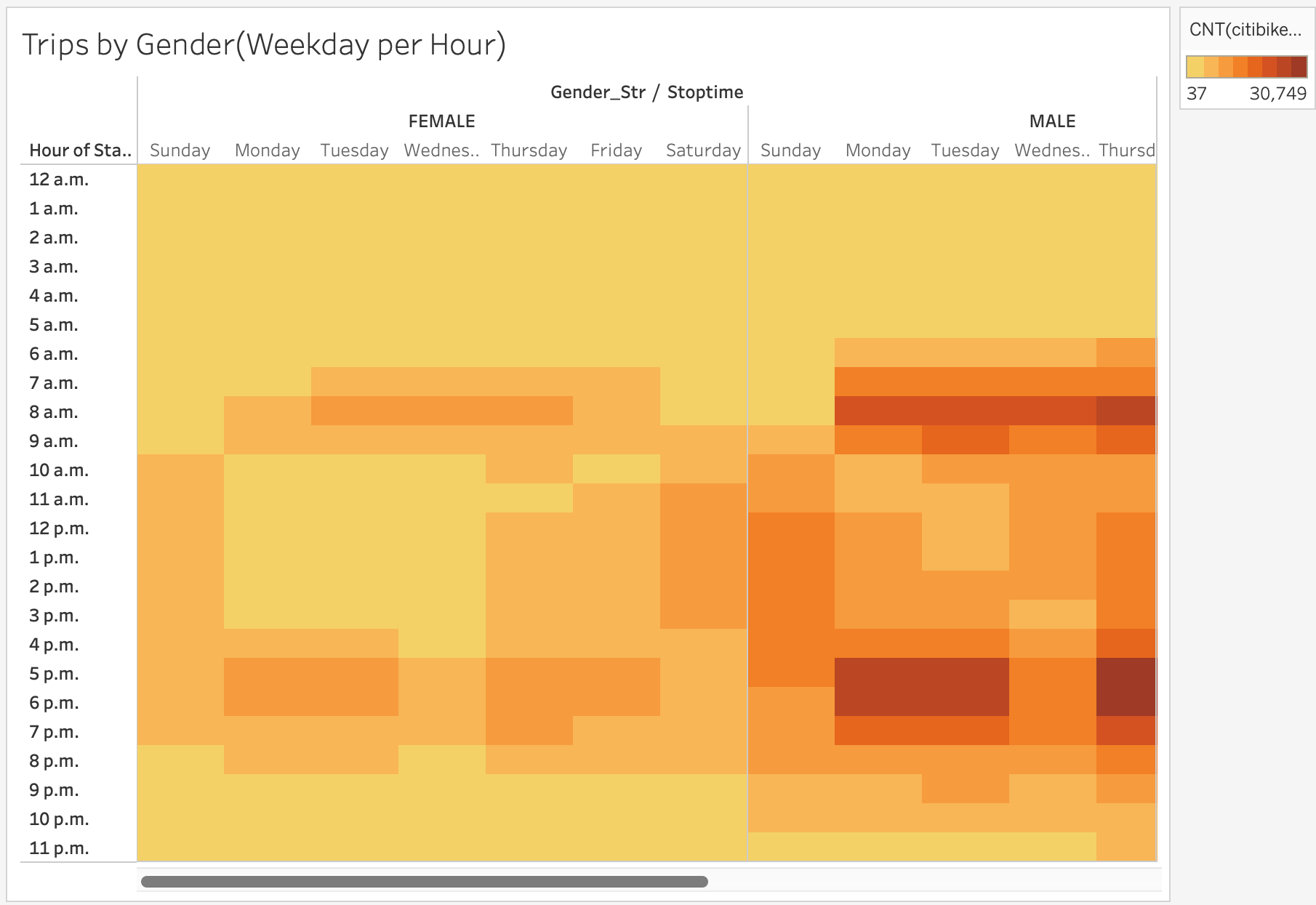 GitHub - sirjanashrestha/Bikesharing: Data visualization with Tableau