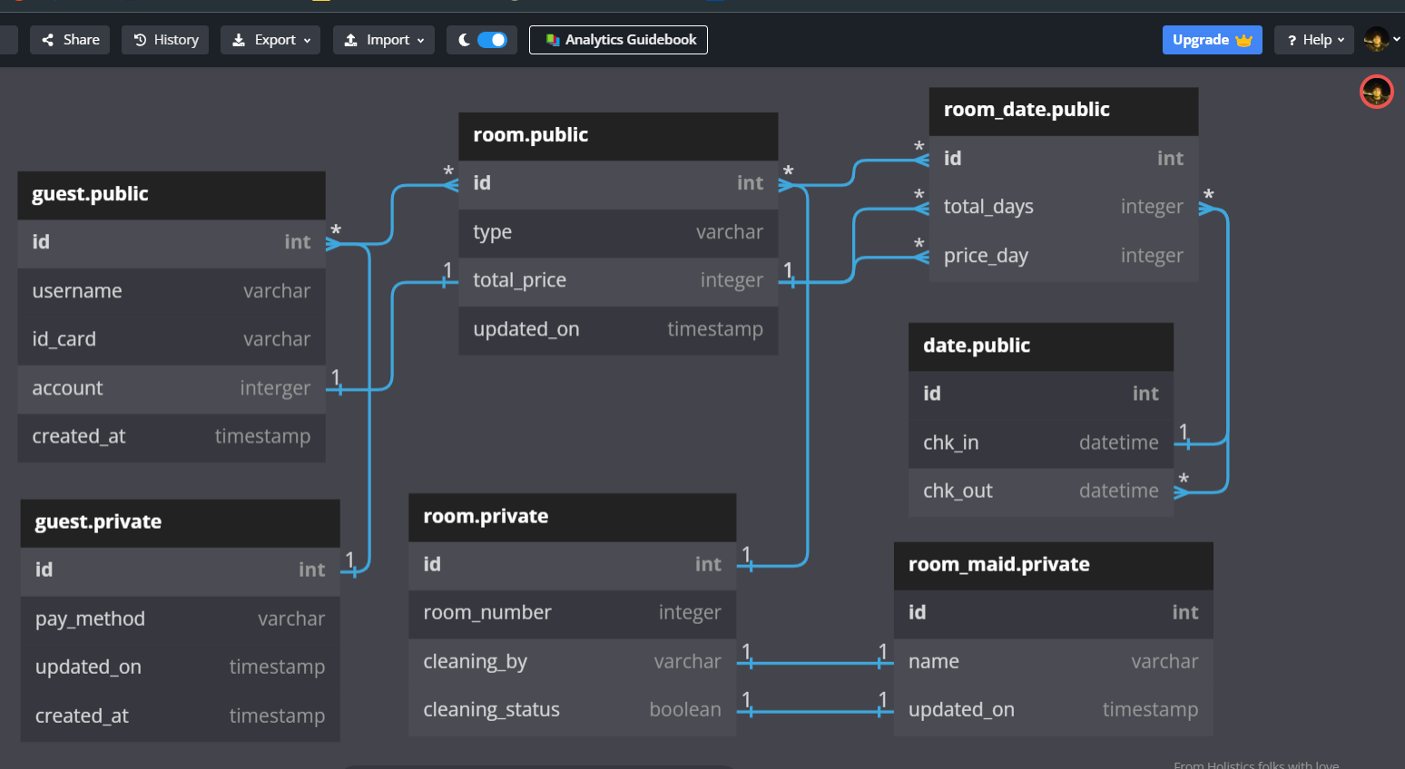 Github Jxelektro Diagrama Sql