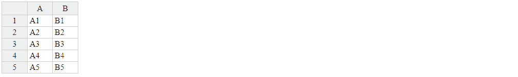 Resizing of columns does not work correctly when `stretchH` is used and ...