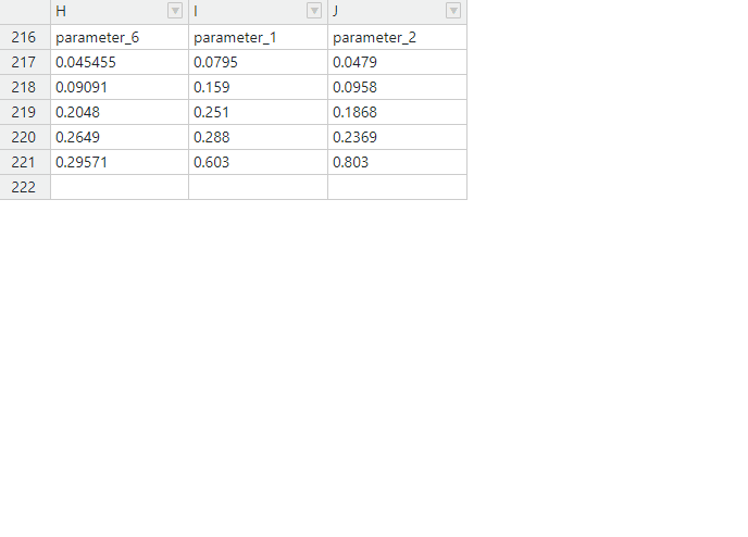 SUM function returns wrong values when used in some columns · Issue ...
