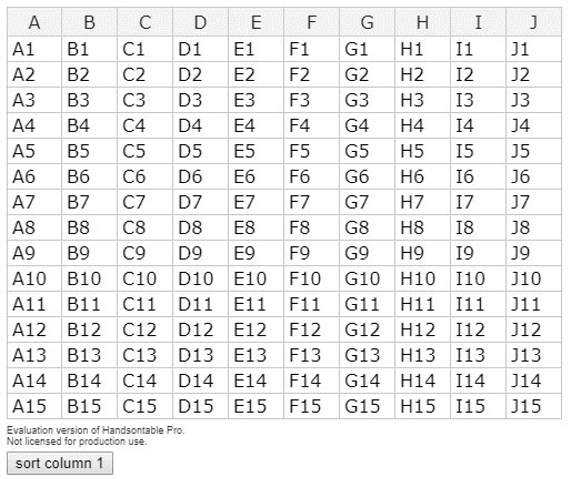 sortIndicator doesn't update · Issue #5035 · handsontable/handsontable ...