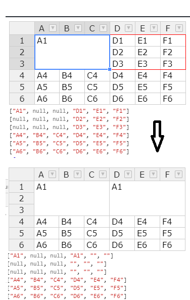 When we paste merged cell null values are converted to empty strings ...