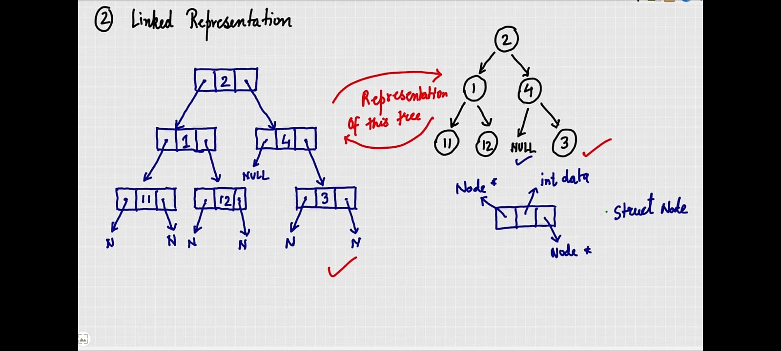 GitHub - Farzine/Binary-Tree-and-Tree-Travarsal