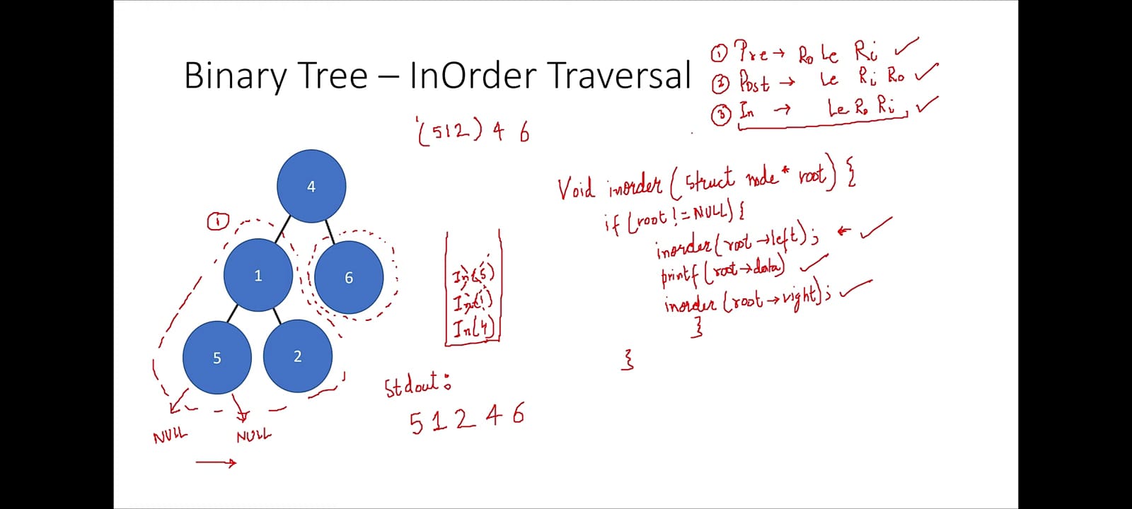 GitHub - Farzine/Binary-Tree-and-Tree-Travarsal · GitHub
