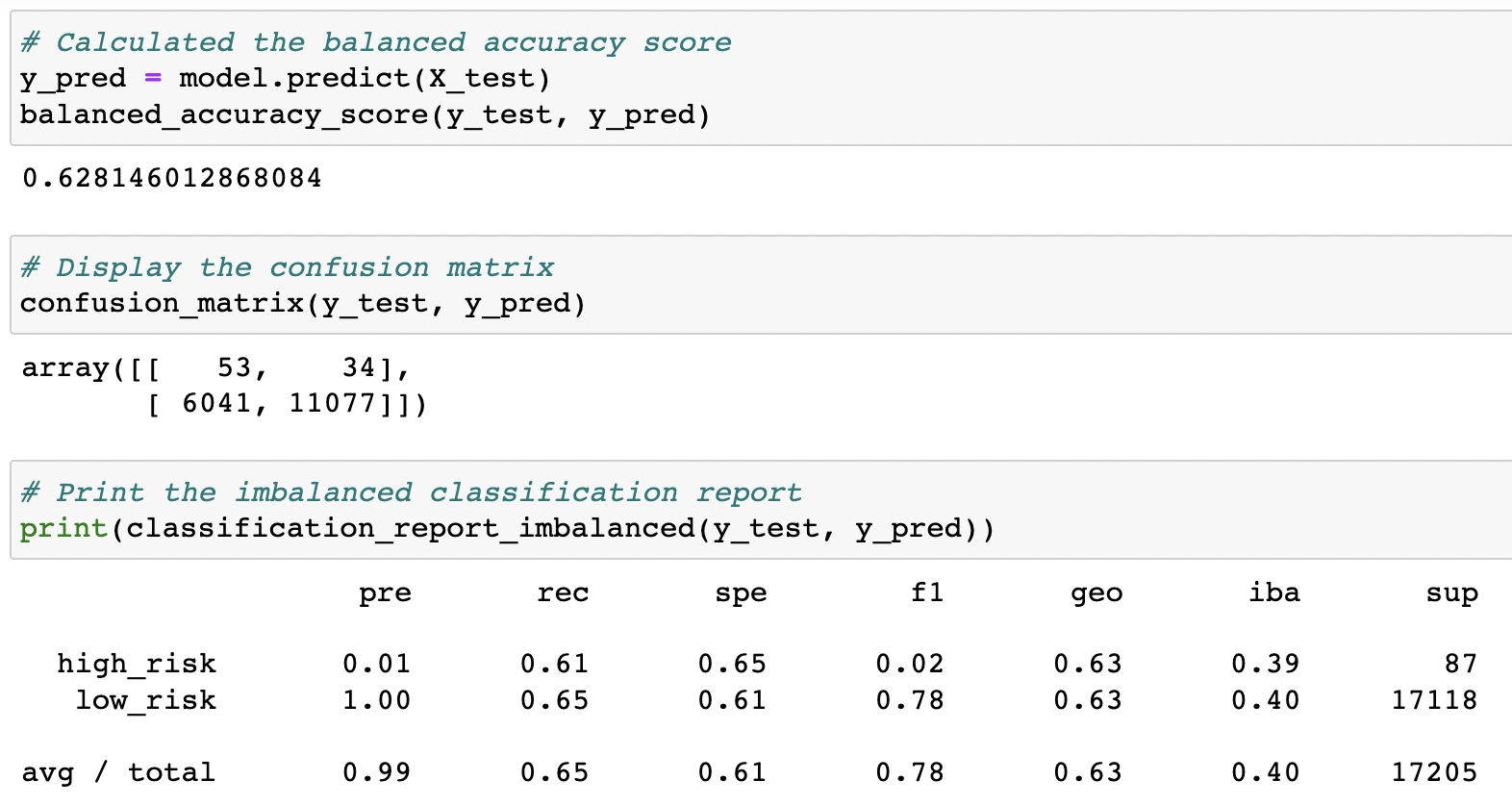 GitHub - ohuete/Credit_Risk_Analysis · GitHub