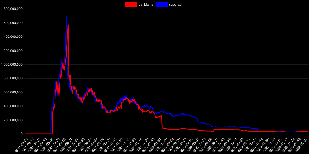 sushiswap-polygon-021023