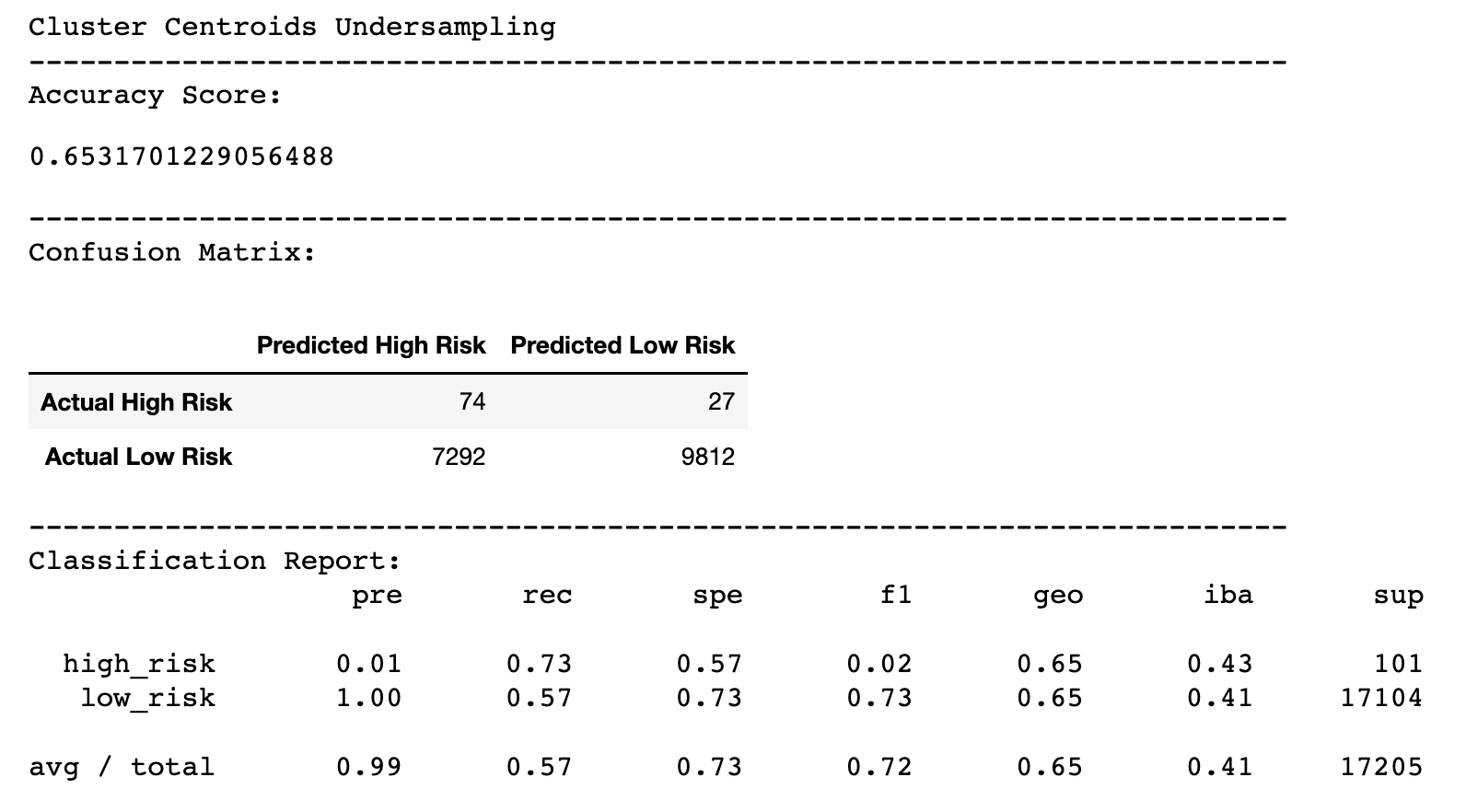 GitHub - tamirmgl05/Credit_Risk_Analysis · GitHub