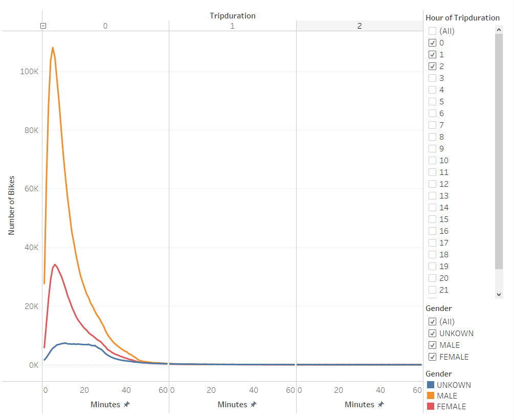 github-ferminb10-nyc-bike-sharing-to-uncover-nyc-bike-sharing-trends
