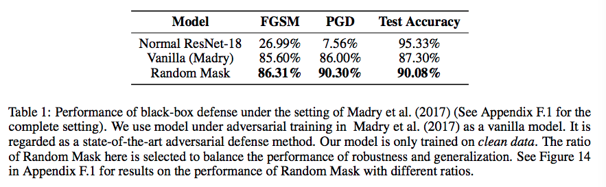 Random Mask ICLR-2019-RANDOM MASK: Towards Robust Convolutional Neural Networks ...