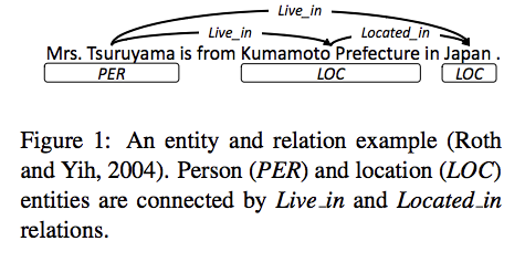 EMNLP-2014-Modeling Joint Entity and Relation Extraction with Table ...
