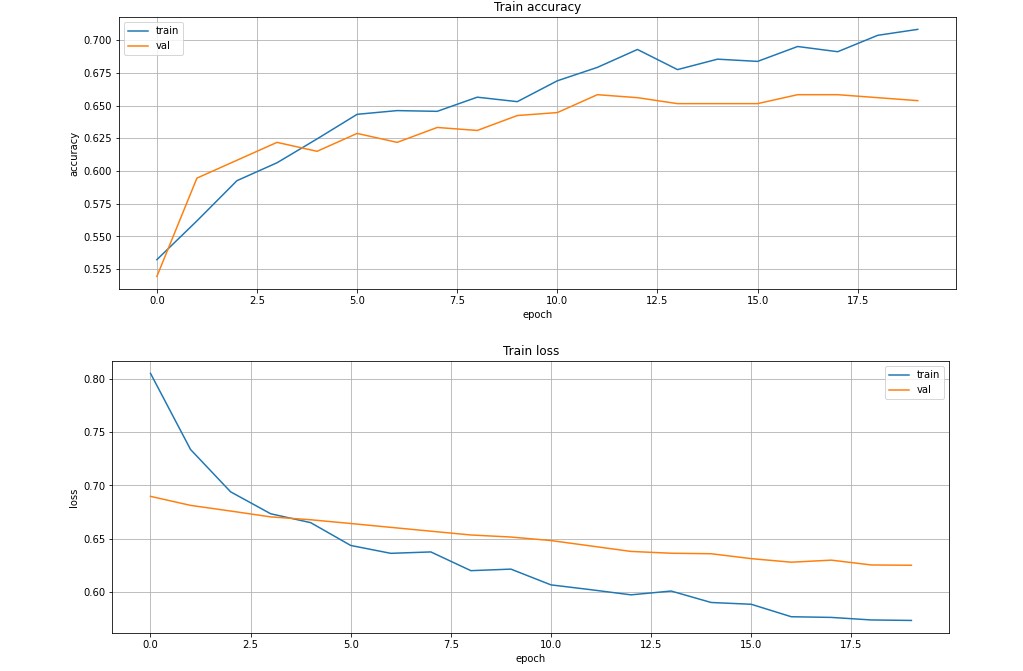 Train Batch GitHub - KamonwanTawong/DADS7202_HW1