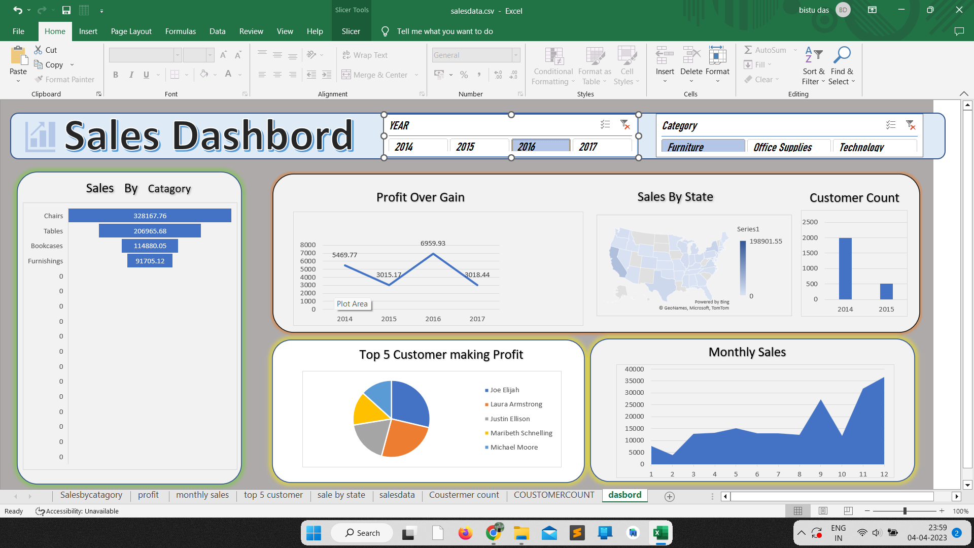GitHub - BishtuDas/Excelsaledashbord: Here I Make a Excel Dashboard ...