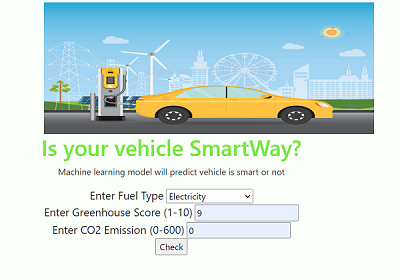 GitHub - NishtaSapra21/Electric_Vehicles_Data_Analysis: EV - World, USA ...