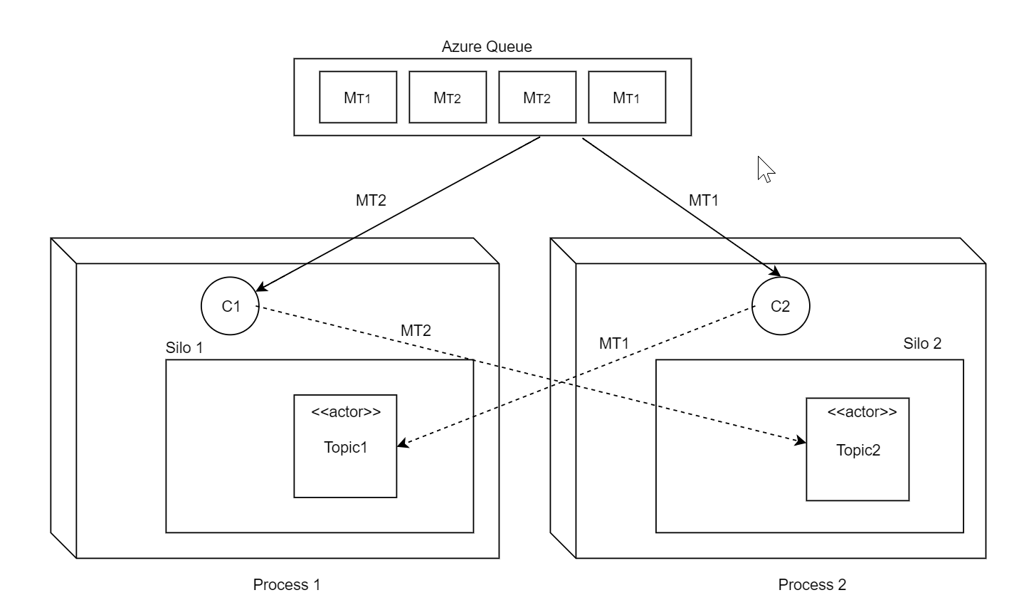 2018-07-11 12_06_43-untitled diagram xml - draw io