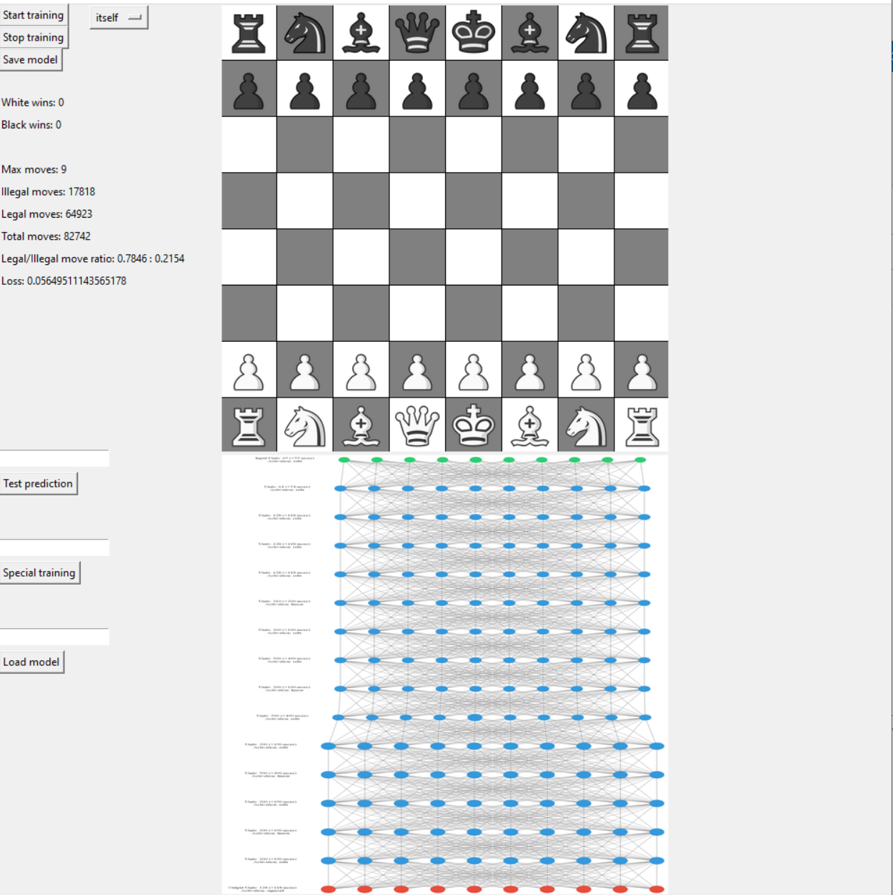 GitHub - 0xleft/Chess-AI: A neural network that I was teaching how to ...