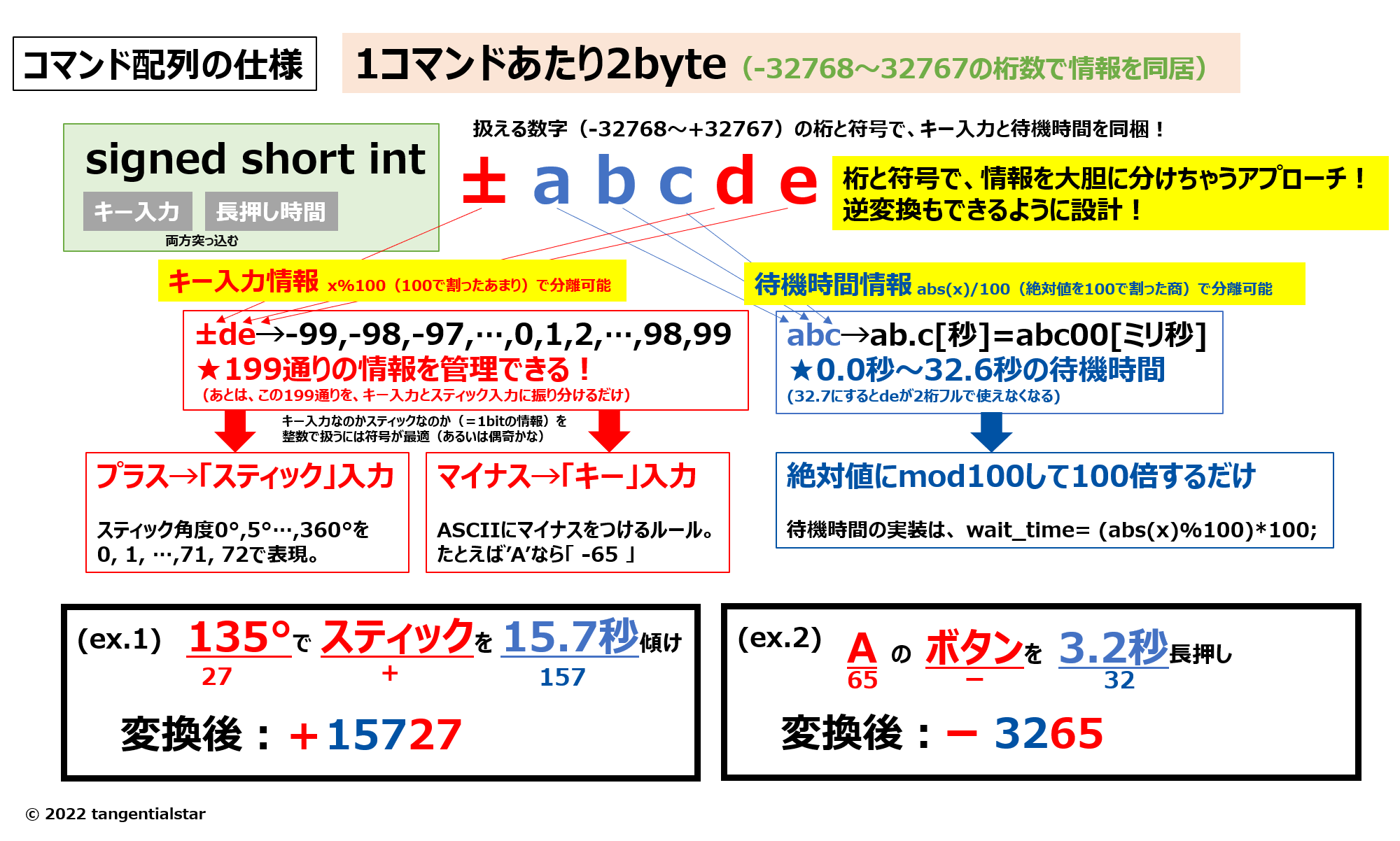 gc_command_image
