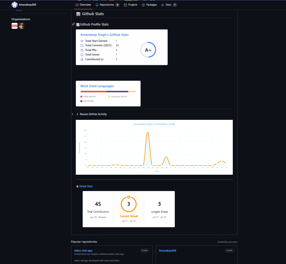 Amandeep Singh · Issue #1227 · EddieHubCommunity/awesome-github ...