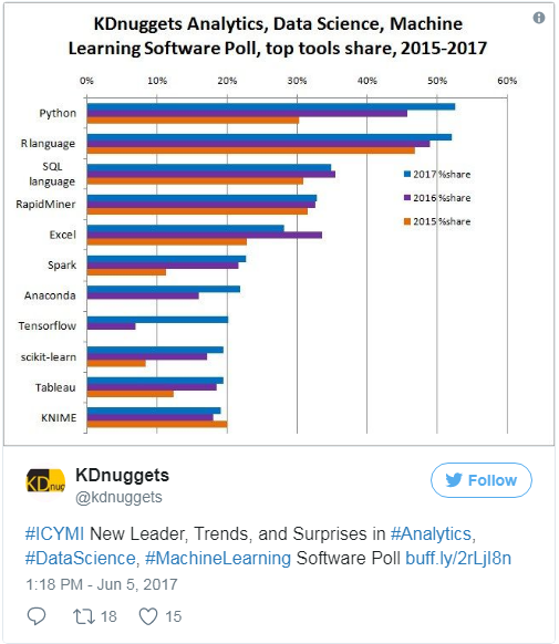 2017-08-21 23_32_25-here comes the data science and it s all right _ continuum