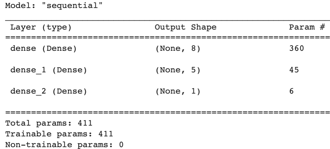 GitHub - kmartyn30/Neural_Network_Charity_Analysis: MODULE 19