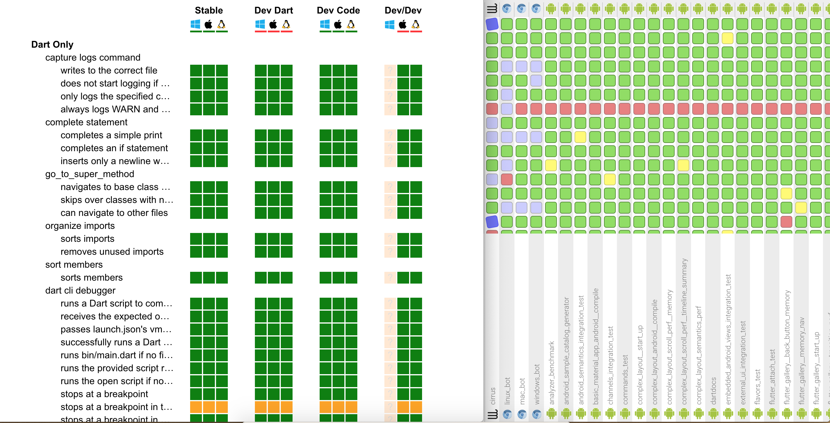 GitHub - DanTup/pi_build_status: A simple script to show project build ...