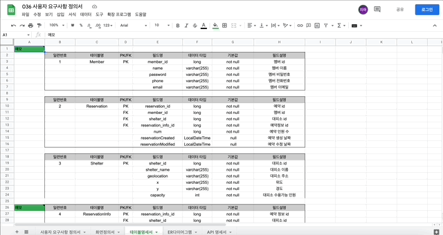 GitHub - codestates-seb/seb40_main_036: SALIDA - 재난 대피소 서비스
