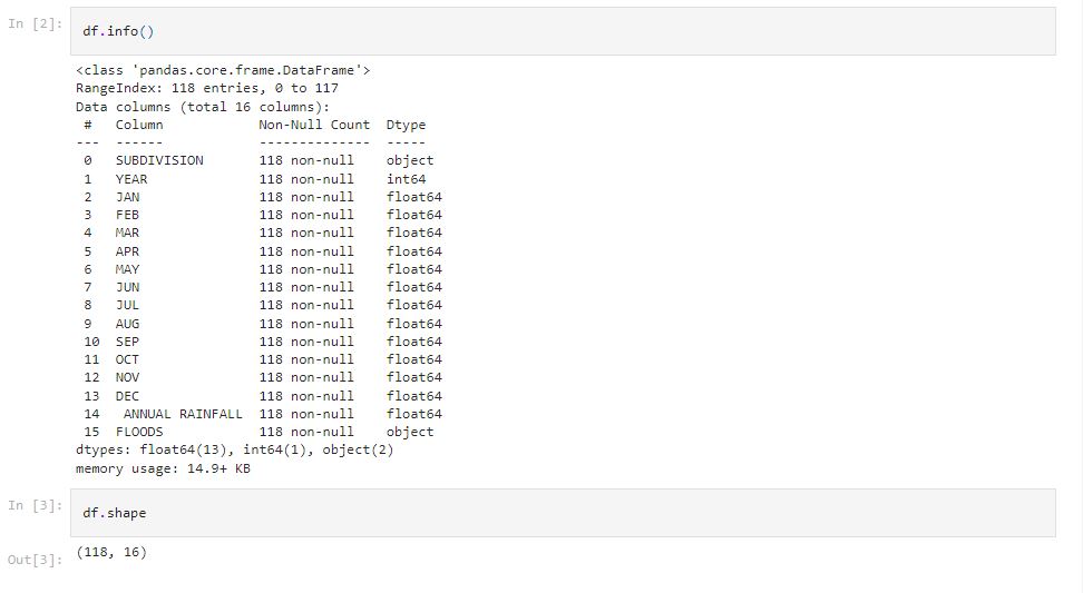 GitHub - FrancisKihiko254/Floods-Predictive-model-Python