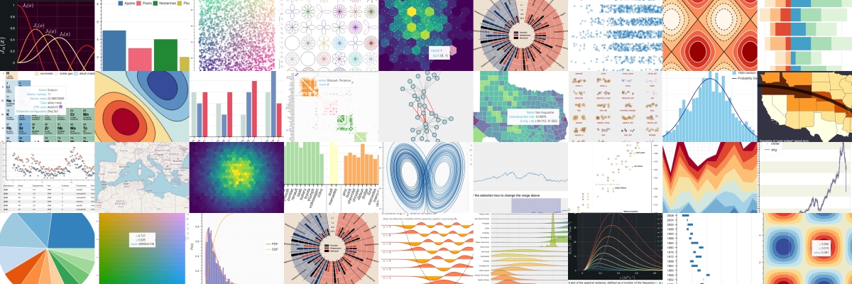 4x9 image grid of Bokeh plots