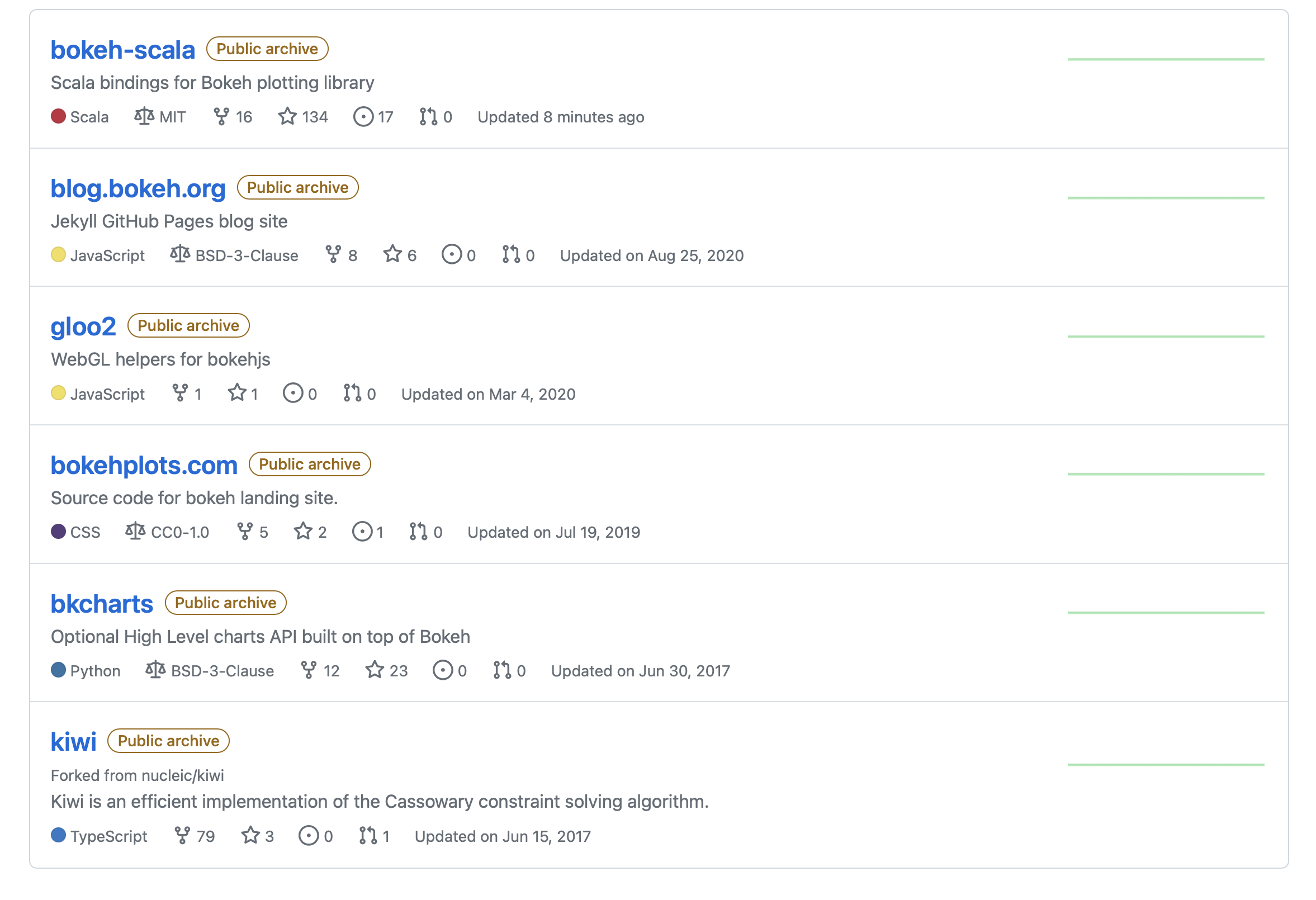 Delete old archived repos · Issue 10 · bokeh/pm · GitHub