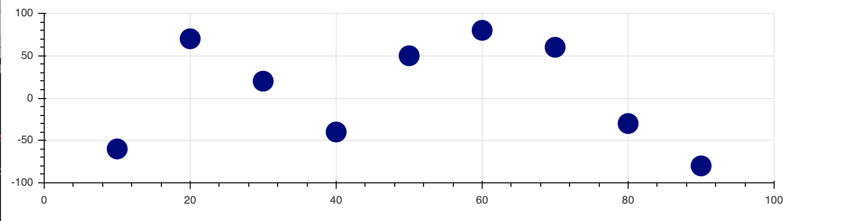 Bug Axis Tick Labels Cut Off When Fixed Location Is Used Issue 8842 Bokeh Bokeh Github