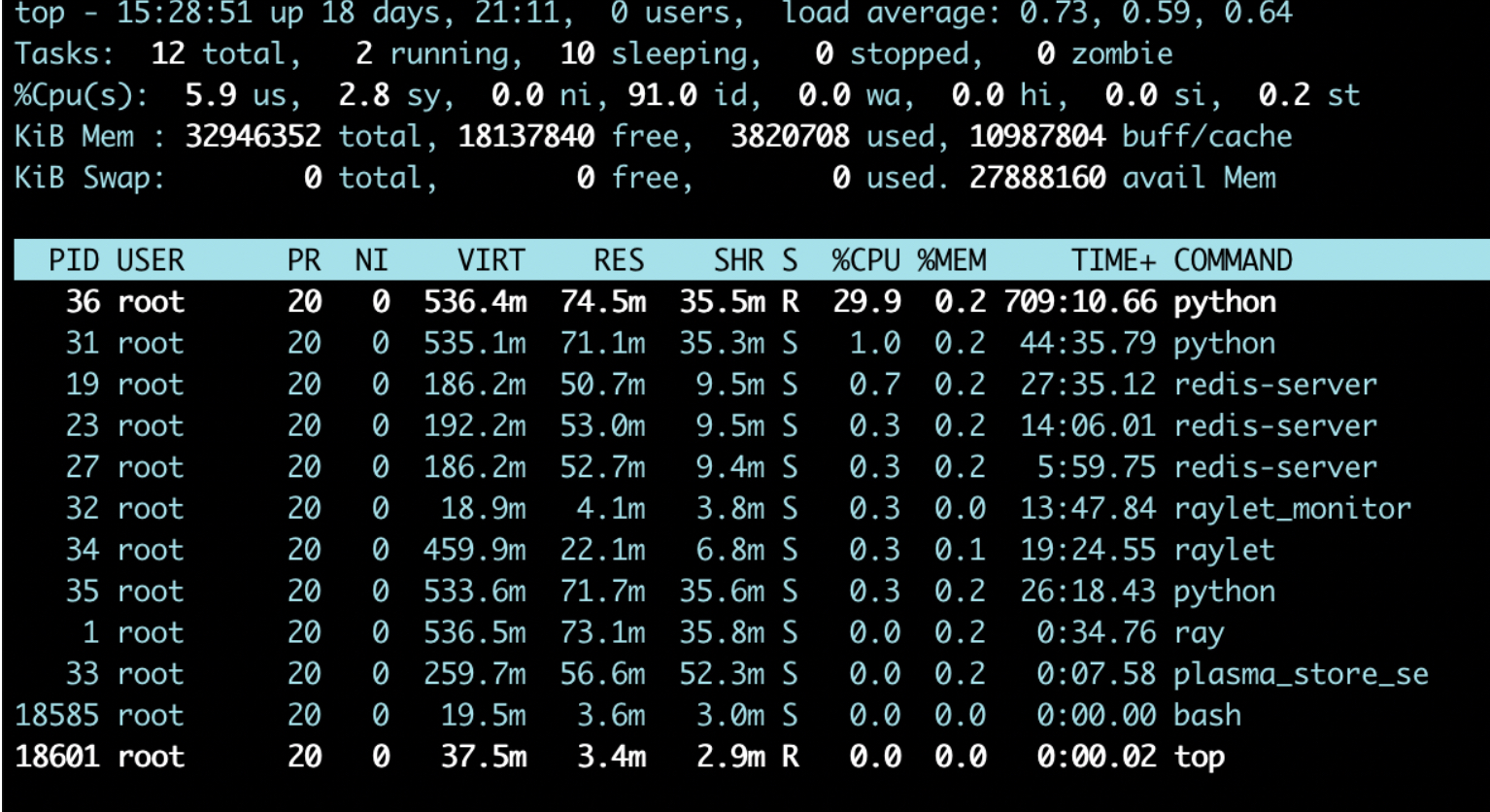 ray logging_monitor steadily increases CPU utilization · Issue #7317 ...